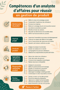 Une femme en réunion, utilisant un logiciel pour analyser des données produits, représentant le rôle d'un business analyst.