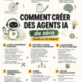 Une femme concentrée devant son ordinateur, créant un agent AI.