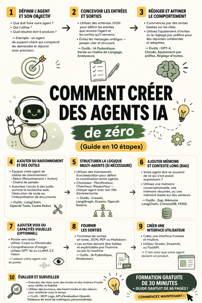 Une femme concentrée devant son ordinateur, créant un agent AI.