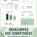 Femme travaillant sur un projet informatique, entourée de graphiques de performance KPI.