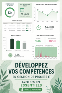 Femme travaillant sur un projet informatique, entourée de graphiques de performance KPI.
