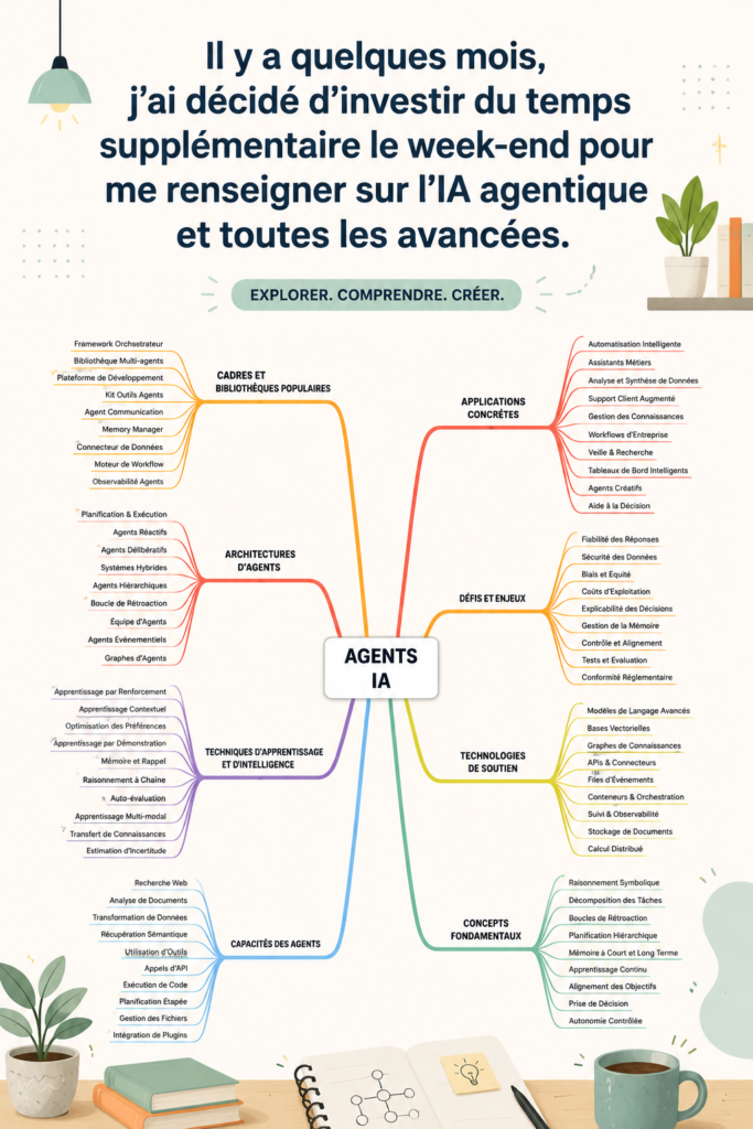 Illustration montrant les différences entre a et à, avec des exemples en contexte.