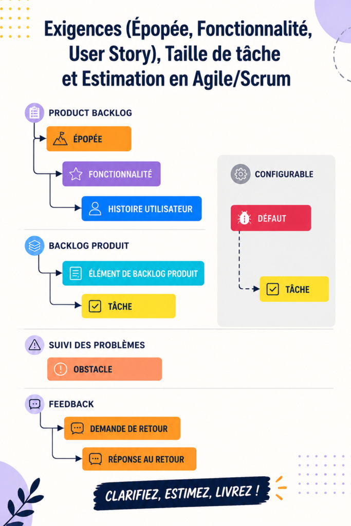 Femmes travaillant sur des solutions logicielles en mode Agile.