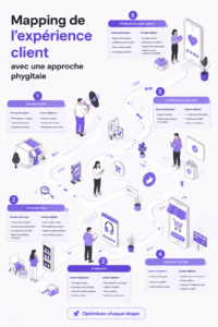 Illustration d'une expérience client réussie alliant numérique et physique
