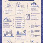 Exemple d'infographie créative inspirante pour projets