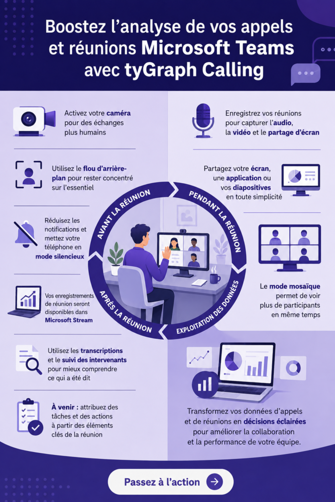 Femme utilisant Microsoft Teams avec tyGraph pour des réunions optimisées.