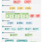 Outils informatiques pour l'architecture d'entreprise sur ordinateur