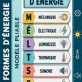 Capture d'écran d'un outil de création de formulaires en ligne