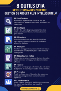 Une femme utilisant un outil d'IA pour la gestion de projets sur son ordinateur