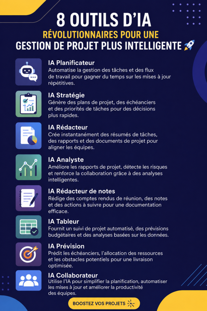 Une femme utilisant un outil d'IA pour la gestion de projets sur son ordinateur