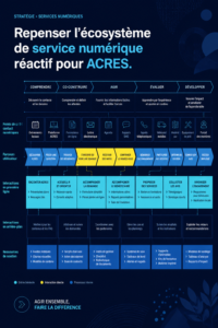 Représentation graphique de la transformation numérique d'une ONG