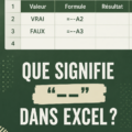 Capture d'écran d'Excel montrant des exemples de l'utilisation du symbole '--' dans un tableau.