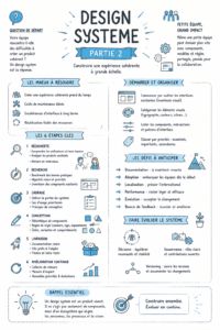 Image montrant un tableau de design avec des éléments colorés et organisés.