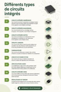 Image illustrant différents types de circuits intégrés en électronique.
