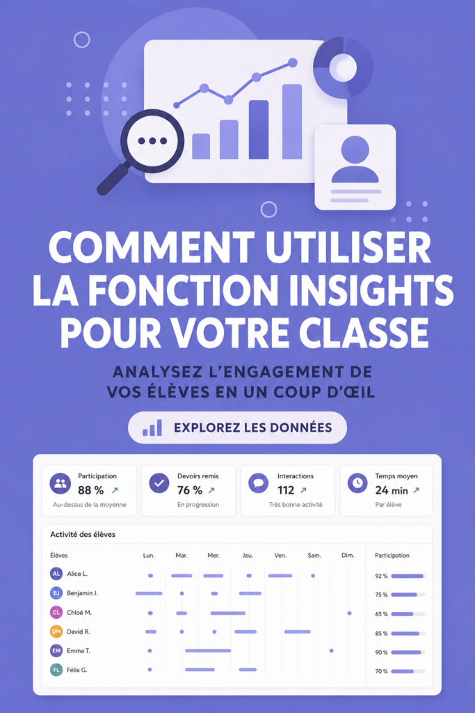 Capture d'écran montrant la fonction Insights de Microsoft Teams