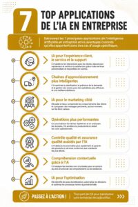 Vue d'un ordinateur avec des outils d'IA pour la gestion d'entreprise