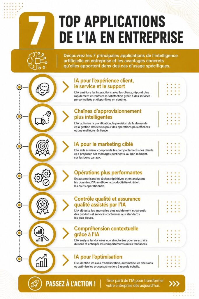 Vue d'un ordinateur avec des outils d'IA pour la gestion d'entreprise