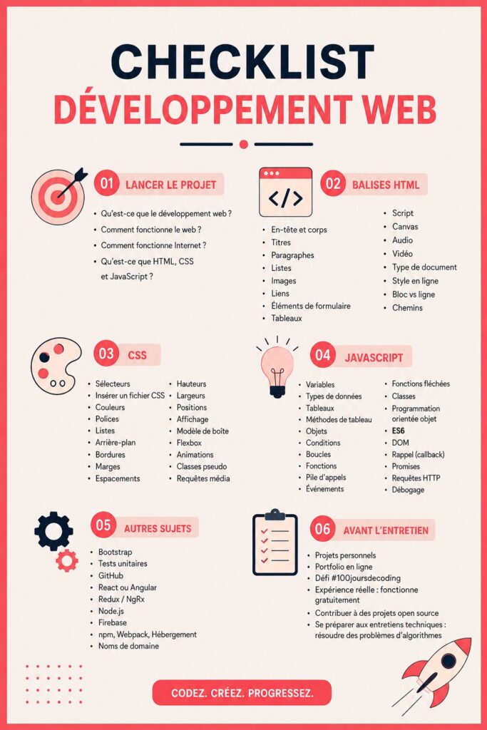 Une checklist de développement web sur un bureau organisé, prête à être utilisée.