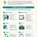 Checklist pour un environnement de test efficace incluant des éléments essentiels
