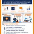 Checklist d'onboarding pour de nouvelles recrues dans un bureau chaleureux.