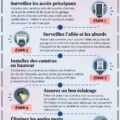 Caméras de sécurité bien placées dans une maison moderne