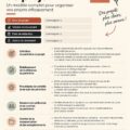 Image illustrant un plan de gestion de projet avec des graphiques et des notes