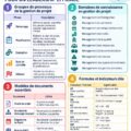 Image illustrant des conseils pratiques pour le management de projet.