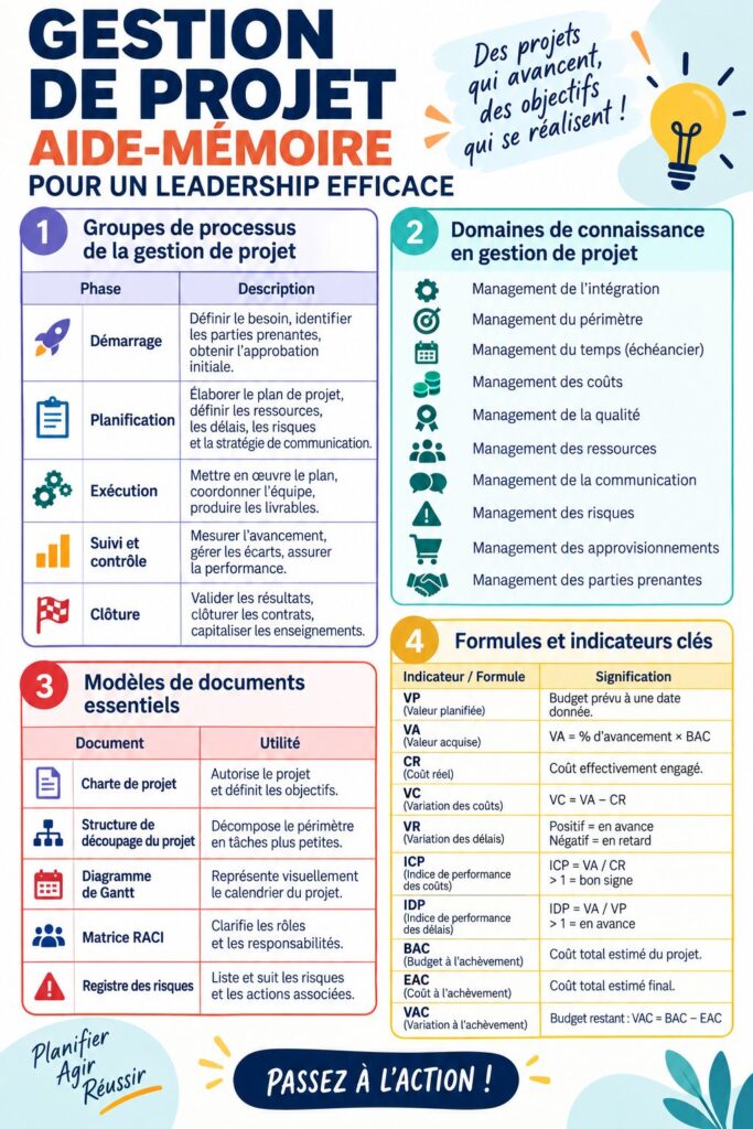 Image illustrant des conseils pratiques pour le management de projet.