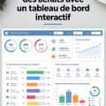 Un tableau de bord interactif affichant des KPIs d'approvisionnement clair et engageant.