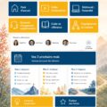 Modèle d'intranet SharePoint moderne avec une interface intuitive.