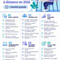 Visuel d'un écran d'ordinateur montrant un onboarding à distance convivial