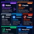 Image illustrant des outils d'IA modernes pour le métier en 2026.