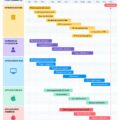 Illustration d'une roadmap produit avec des étapes claires et des objectifs